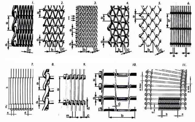 High Temperature Conveyor Wire Baking Oven Mesh Belt