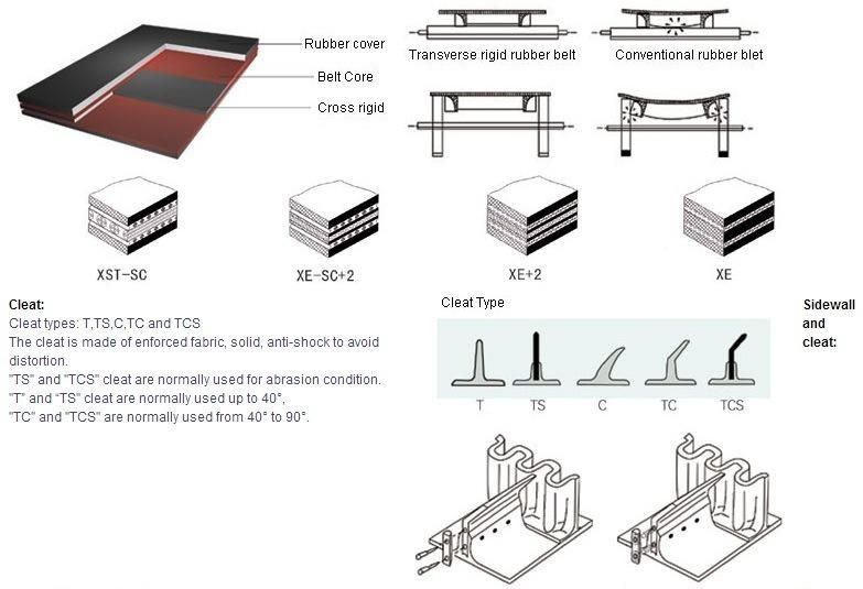 Xe-Sc-Corrugated Sidewall Conveyor Belt