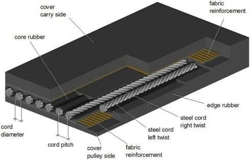 High Flame-Resistant and Heat Resistant Steel Cord Ep Rubber Conveyor Belt for Conveyor Equipment