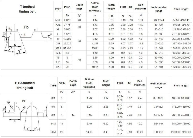 3m 5m 8m Timing Belt Industrial Price Rubber Timing Belt