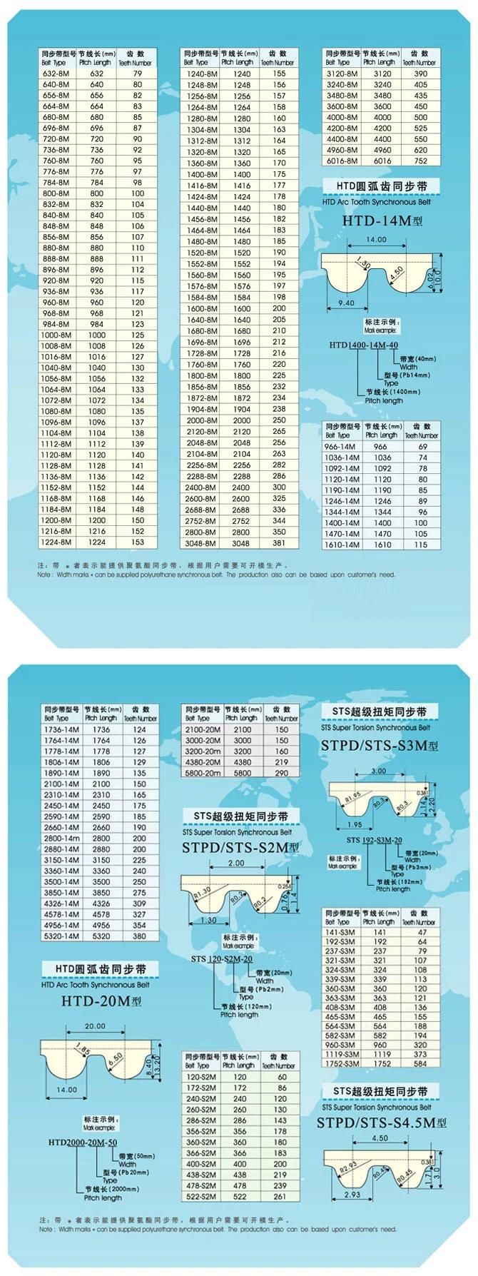 Customizable PU with Steel Cord Xxh Timing Belt/Rubber Conveyor Belt/Transmission Belt