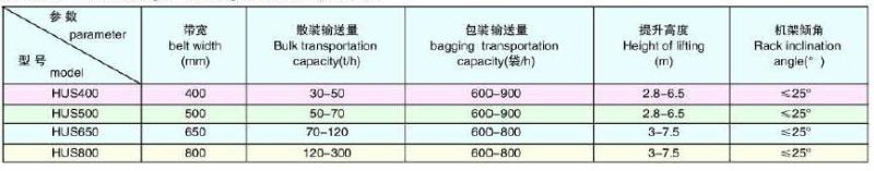 Hus Mobile and Lifting Belt Conveyor
