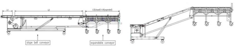 Mobility Truck Unloading Bags Belt Conveyor for Warehouse System