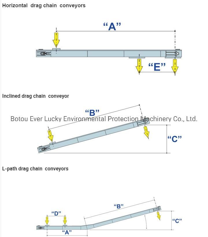 Forging Chain Powder Conveying Buried Chain Conveyor