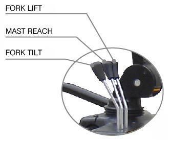 CE Approved 1500kg Reach Stacker Price with Reach Distance 500mm