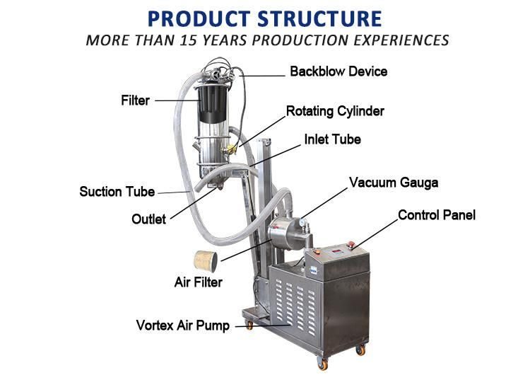 Full Automatic Vacuum Lifter Powder Feeding Conveyor Machine