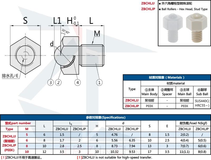 Zbchljj POM M5~M10 Hex Head, Stud Ball Transfer Unit