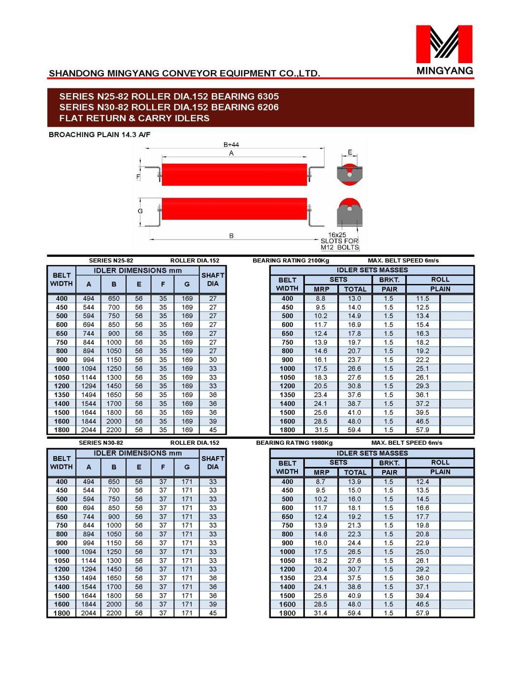 Belt Conveyor 1 Roll Flat Return Idler Roller