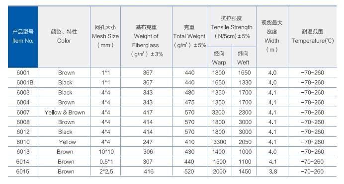 PTFE Mesh Cooling Conveyor Belt