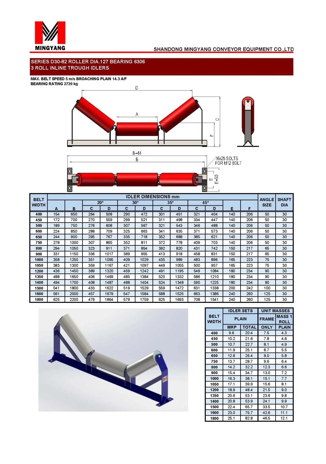 Belt Conveyor 3 Roll Impact Trough Idler Roller