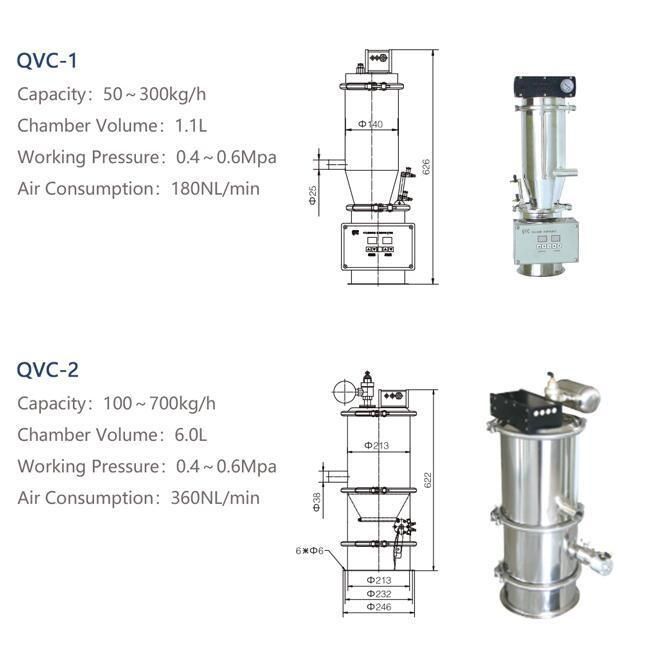 Qvc Pneumatic Vacuum Conveyor/ Grain Pneumatic Vacuum Lifter Transfer Feeder Conveyor
