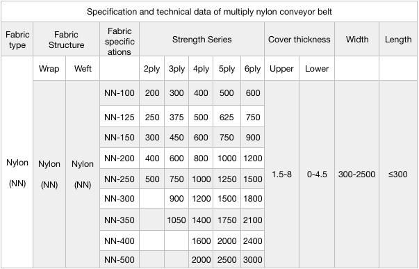 Oil Resistant Abrasion Resistant 20MPa Rubber Conveyor Belting Fabric Conveyor Belt