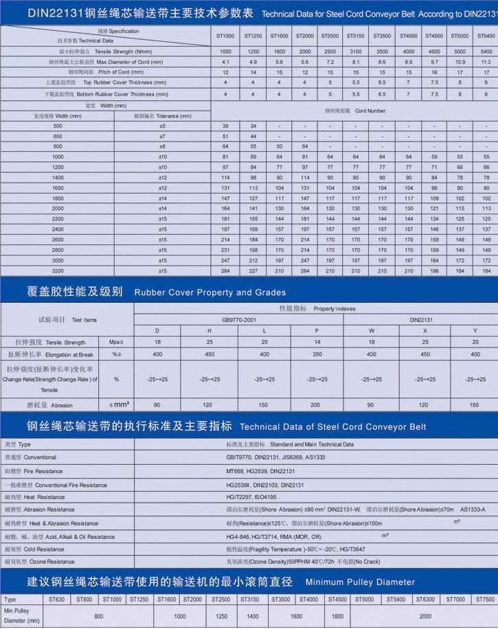 Steel Cord Conveyor Belt St2500 15MPa B680 (8+1+6+1+6) 620m Heavy Duty Conveyor Belt