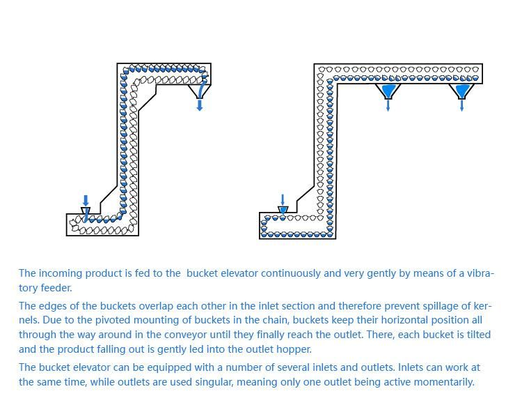 Activated Carbon Conveying Z Type Bucket Elevator Conveyor