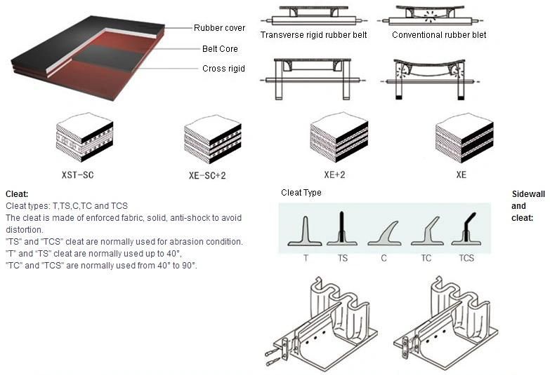 Xe-Sc Corrugated Sidewall Conveyor Belt