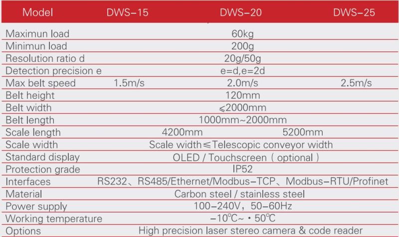 Telescopic Conveyor with Volume Measuring