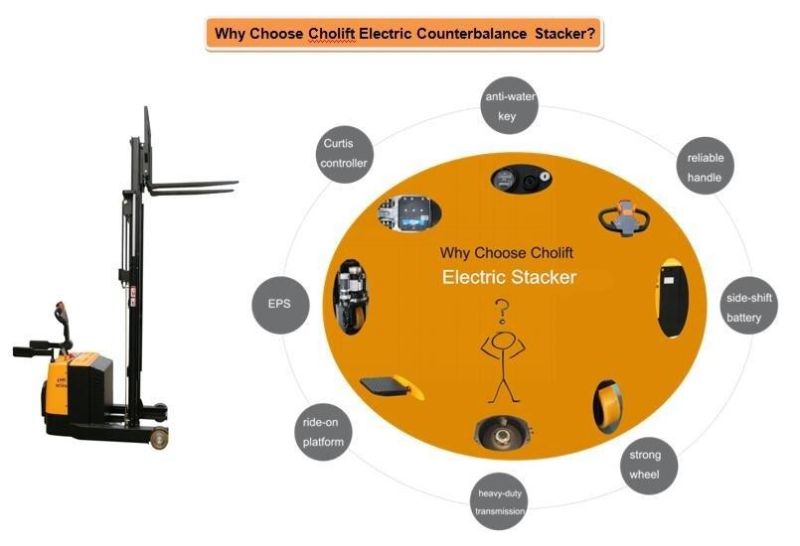 CE Approved 1500kg Electric Reach Stacker with Reach Distance 500mm