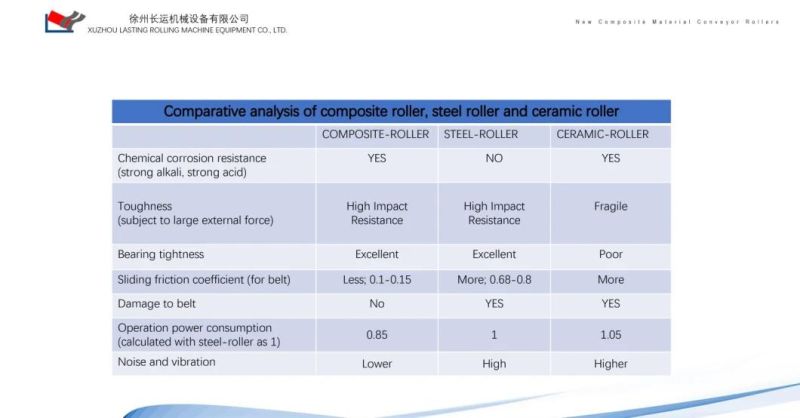 Composite Material Carrying Idler Rollers for Belt Conveyors