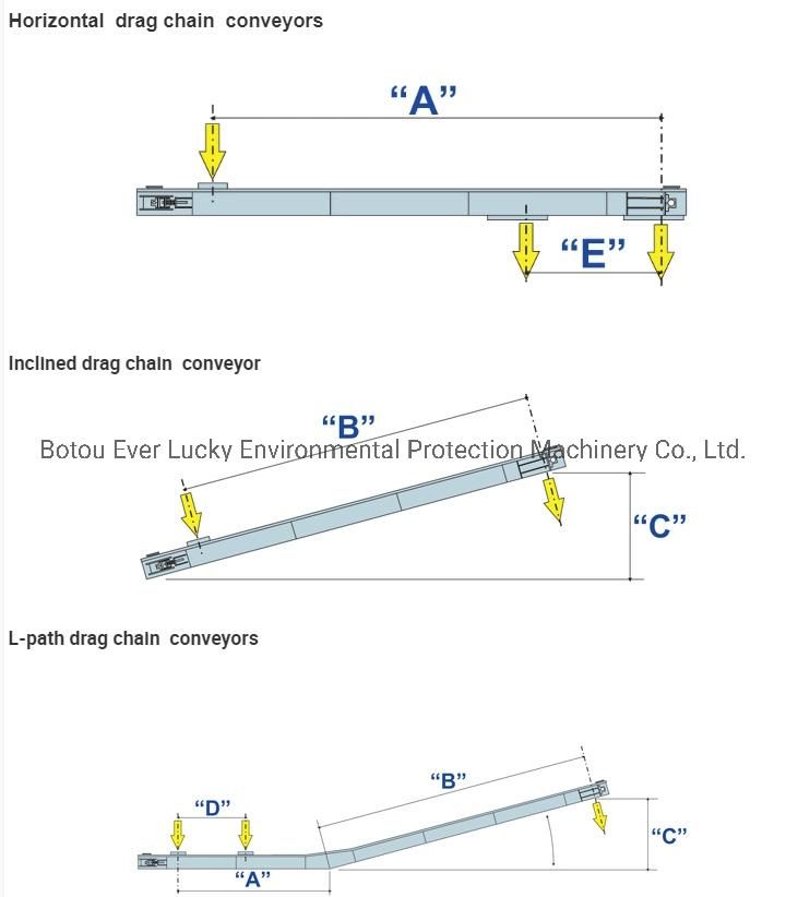 High Capacity Flour Conveying Process Ring Chain Scraper Conveyor