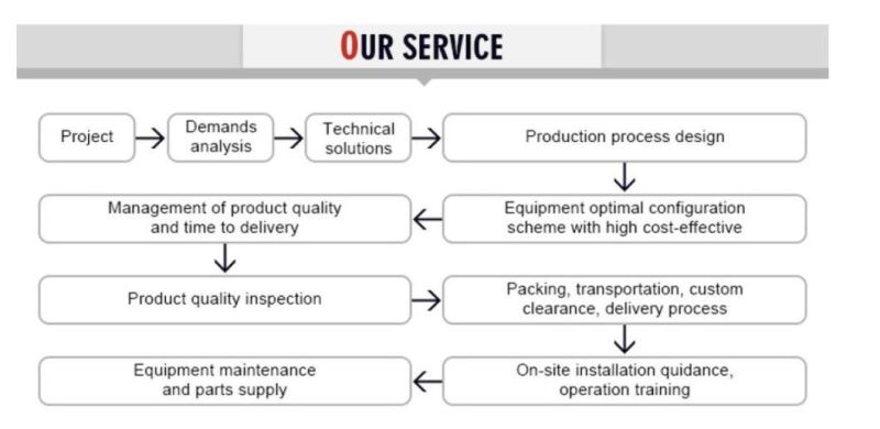 Factory Supply Mine Sludge Transport Equipment Sand Material Conveyor Belt