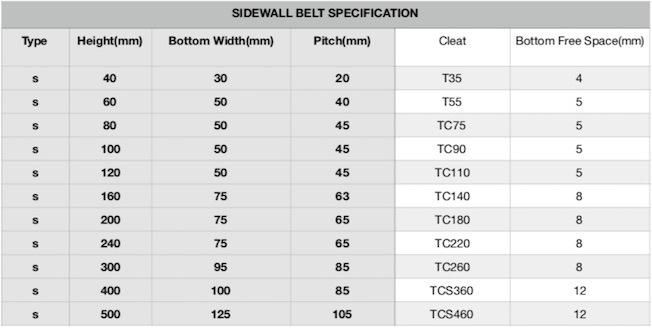 DIN-X Grade Abrasion Resistant Rubber Nn500 Fabric Sidewall Conveyor Belt