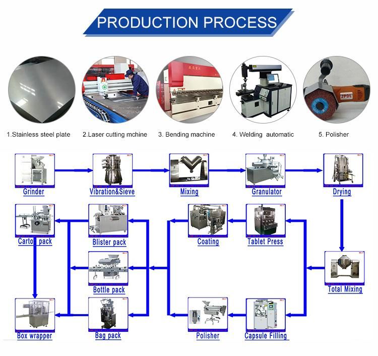 Pneumatic Vacuum Conveyor for Tablet Press