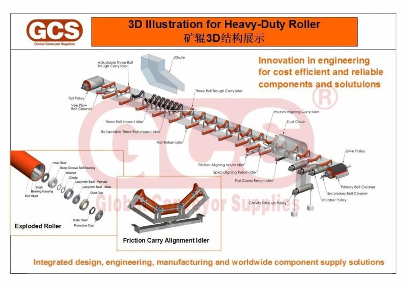 Belt Conveyor Steel Trough Idler Roller Mining Belt Carrier Roller for Industrial Transfer