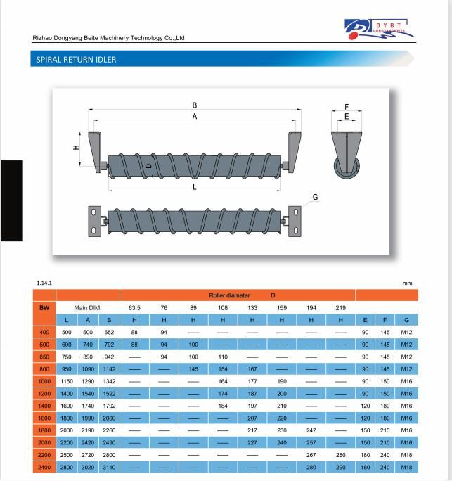 Spril Return Idler Set Screw Return Idler Conveyor Idler Belt Return OEM