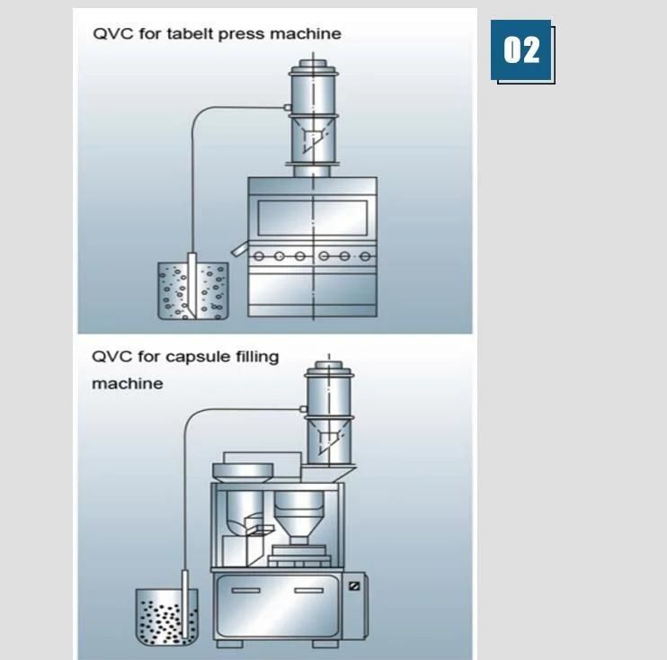 High Quality Vacuum Elevator System/Vacuum Feeding Machine