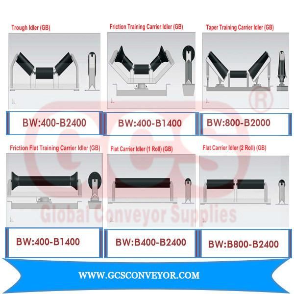 Self-Adjusting Carrying Rollers for Handling Conveyors