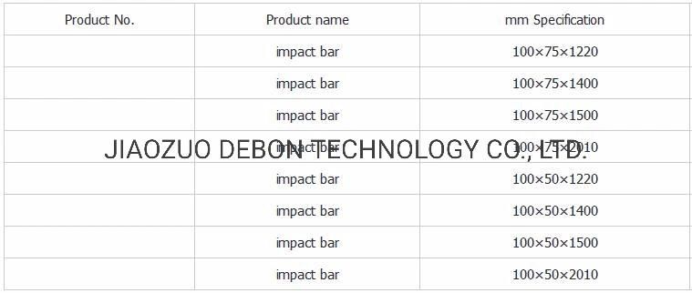 Spare Parts Impact Bed Impact Bars for Belt Conveyor