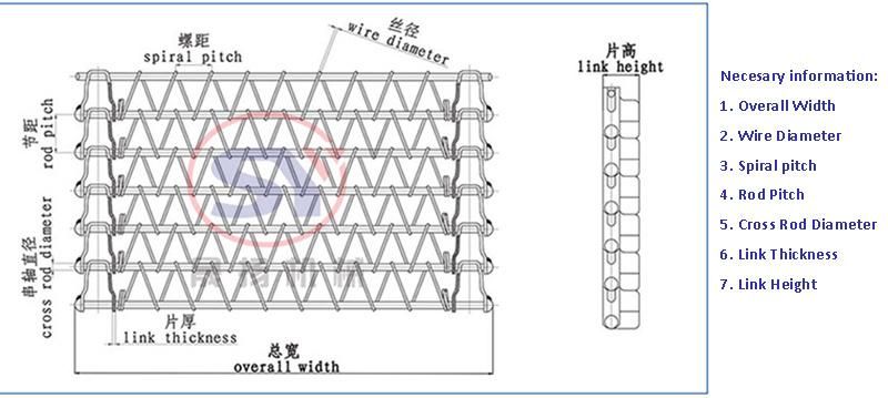 Galvanized Mesh Belt Conveyor for Medical and Cosmetic Industry