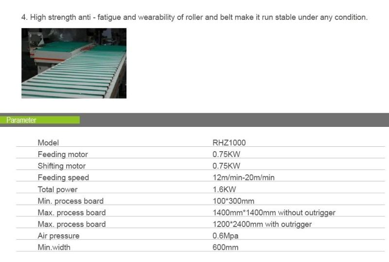 Return Conveyor for Edge Banding Machine