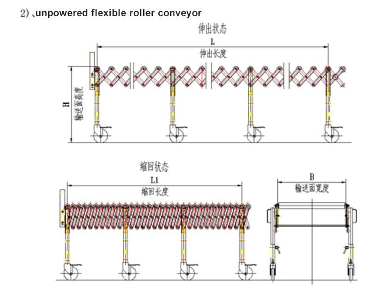 Full Automatic Gravity Expandable Flexible Roller Conveyor for Unloading Container