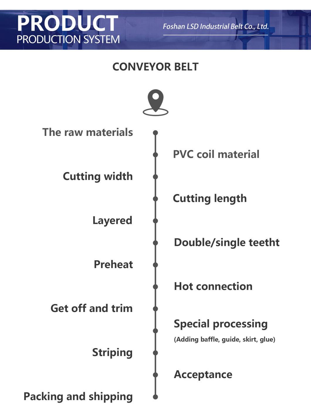 Factory Price High Quality Conveyor Belt High Temperature Resistant Belt Teflon Belt