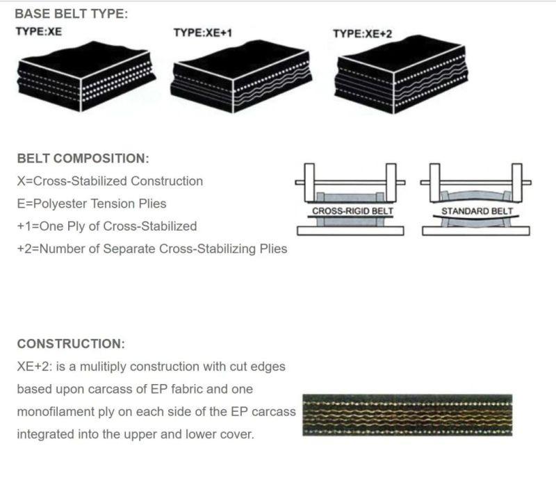 Heavy Duty Steel Cable Belting Conveyor Bucket Elevator Belts for Power Plant