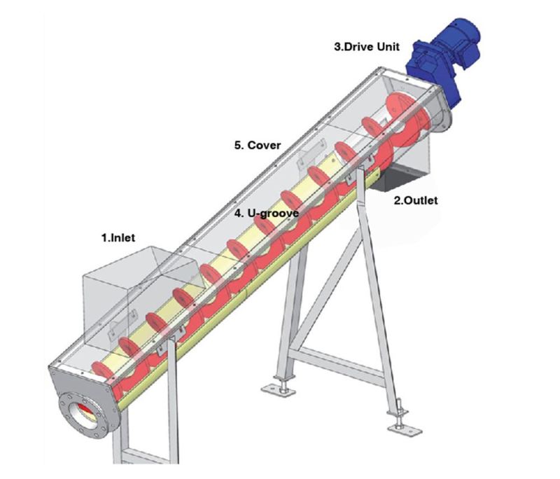 High Efficiency Shaftless Screw Conveyor Machine for Sewage Treatment