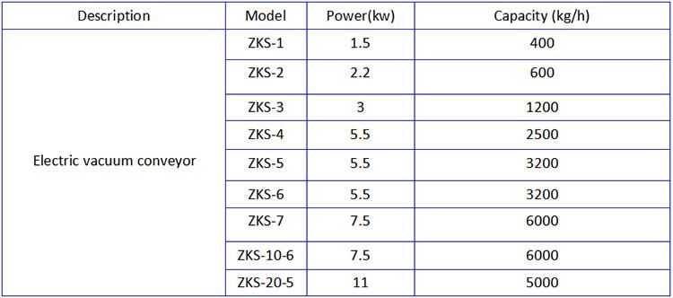 Pneumatic Vacuum Pump Vacuum Conveyor, Vacuum Feed