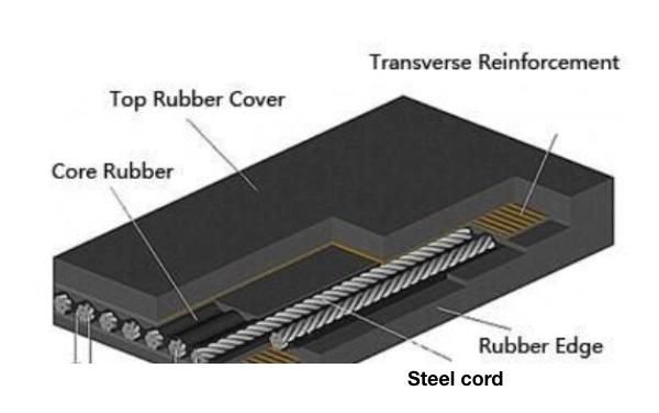 Rubber Steel Cord Conveyor Belt with Great Troughability