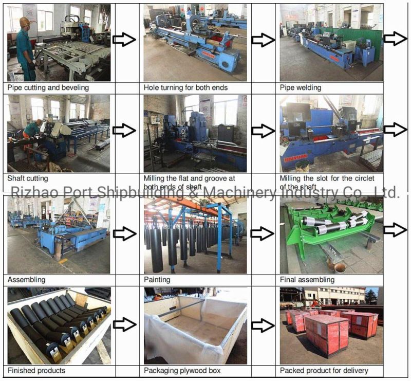 Cema JIS DIN Conveyor Belt Steel Impact Trough/Troughing/Carrying/Carry/Return/Wing Guide/Impact/Rubber Ring Idler Roller