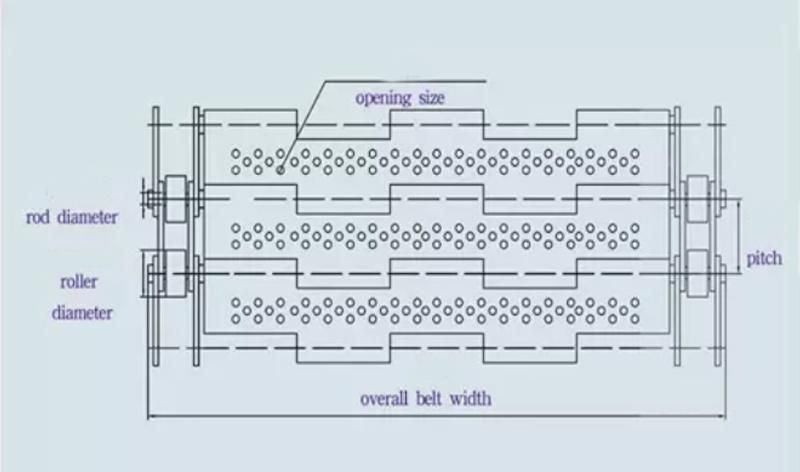 Food Industry Washinig/Drying/Fring/ Frozen/Stainless Steel 304 Wire Mesh Conveyor Belt in Industrial Belt