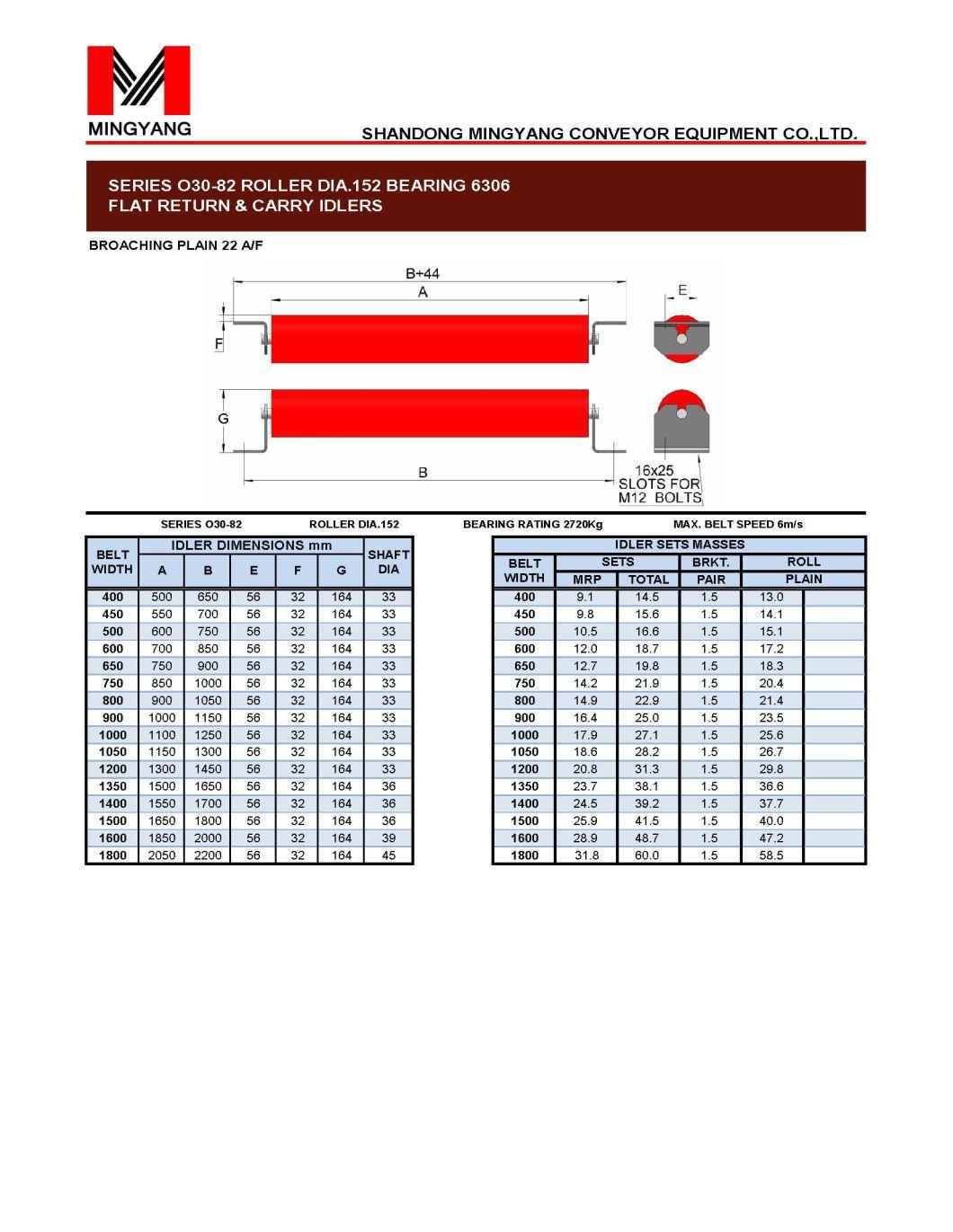 Conveyor Steel Return Roller in Cema Standard