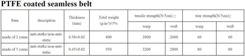 Fiberglass Product Sealing Belt High Temperature Continue Band Sealer Transmission Belt