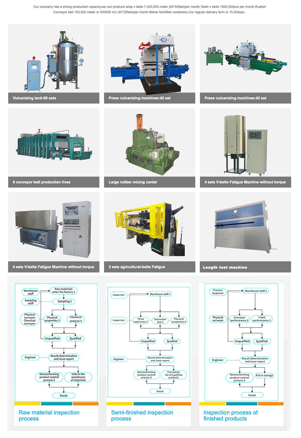 Baopower Customized Corrugated Sidewall Conveyor Belt