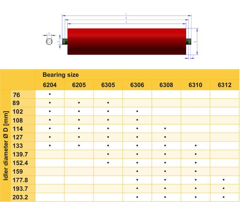 159mm Diameter Conveyor Steel Return Roller for Flat Return Idler Set