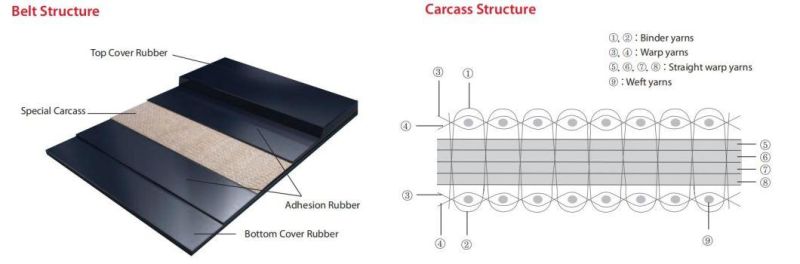 Flat Transmission Belt Rubber Conveyor Belts Oil Resistance Conveyor Belt