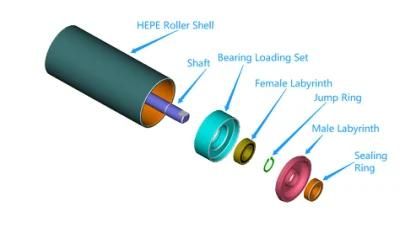 Long Lifespan Conveyor Roller for Mining/Port/Cement/Concrete Plant/Power Plant