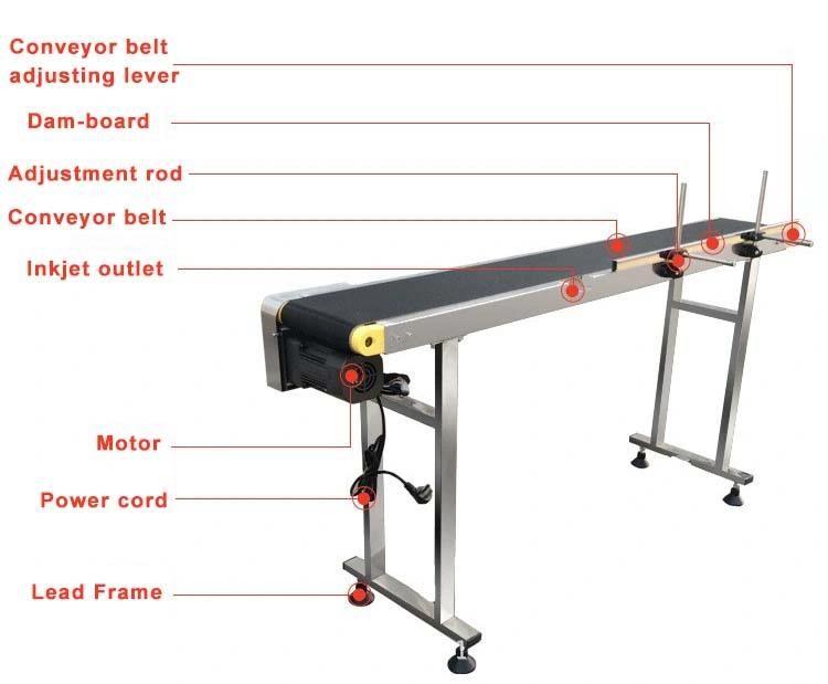 Coditeck Automatic Online/Handheld Inkjet Printer Conveyor