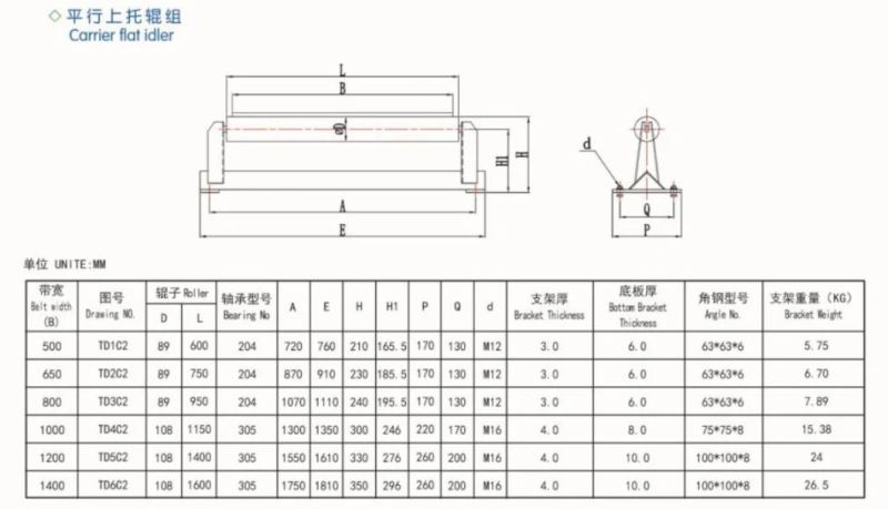 Factory Price OEM Rubber Belt Conveyor Stainless Steel Pipe Conveyor Rollers