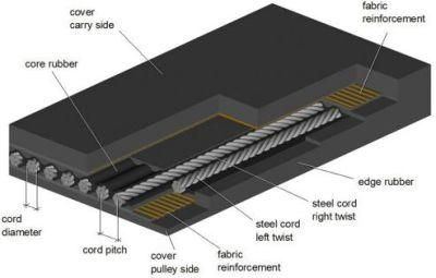 High Quality Durable Mining Rubber Belt Conveyor Price Conveyor Belt for Industrial